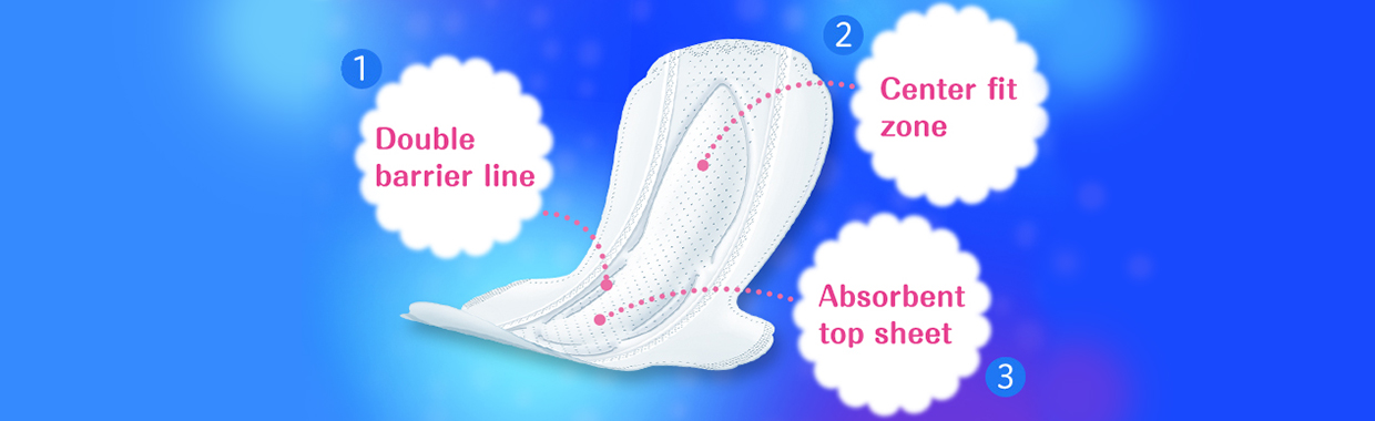 ①Double barrier line②Center fit zone③Absorbent top sheet.