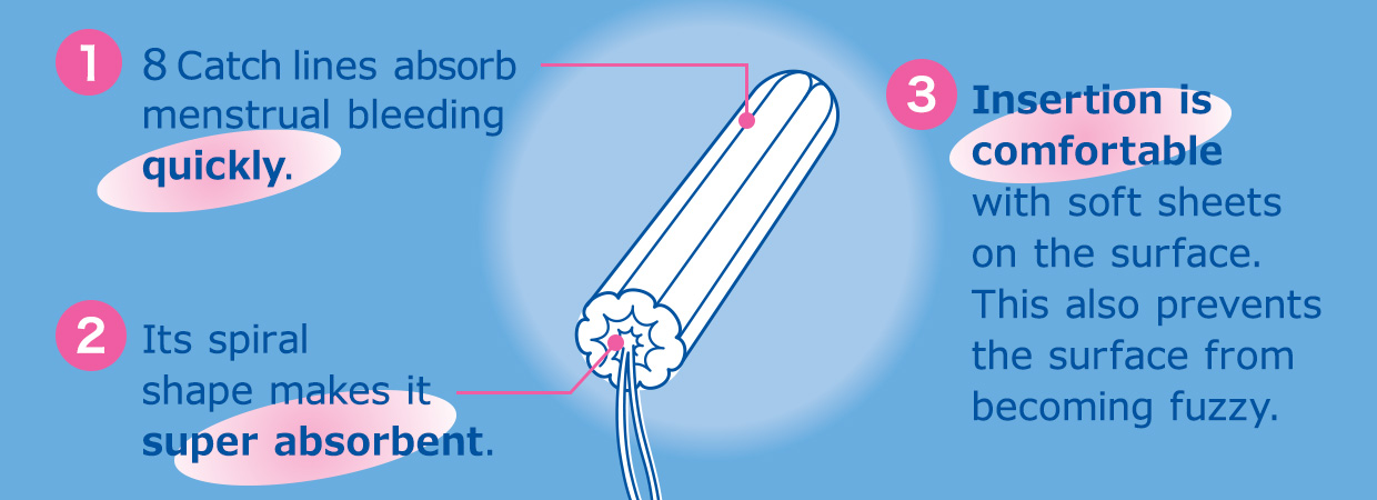 ①8 Catch lines absorb menstrual bleeding quickly. ②Its spiral shape makes it super absorbent. ③Insertion is comfortable with soft sheets on the surface. This also prevents the surface from becoming fuzzy.