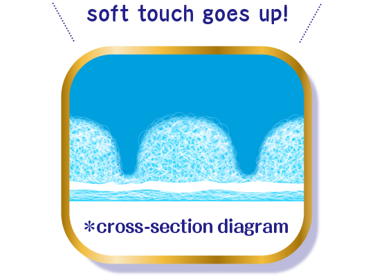 soft touch goes up! ※cross-section diagram