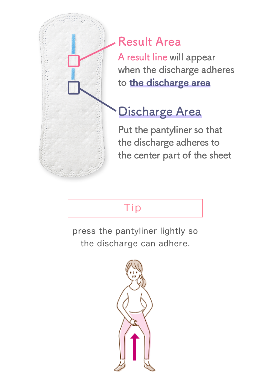 Result Area. A result line will apear when the discharge adheres to the discharge area. Discharge Area. Put the pantyliner so that the discharge adheres to the center part of the sheet. Tip. Press the pantyliner lightly so the discharge can adhere.
