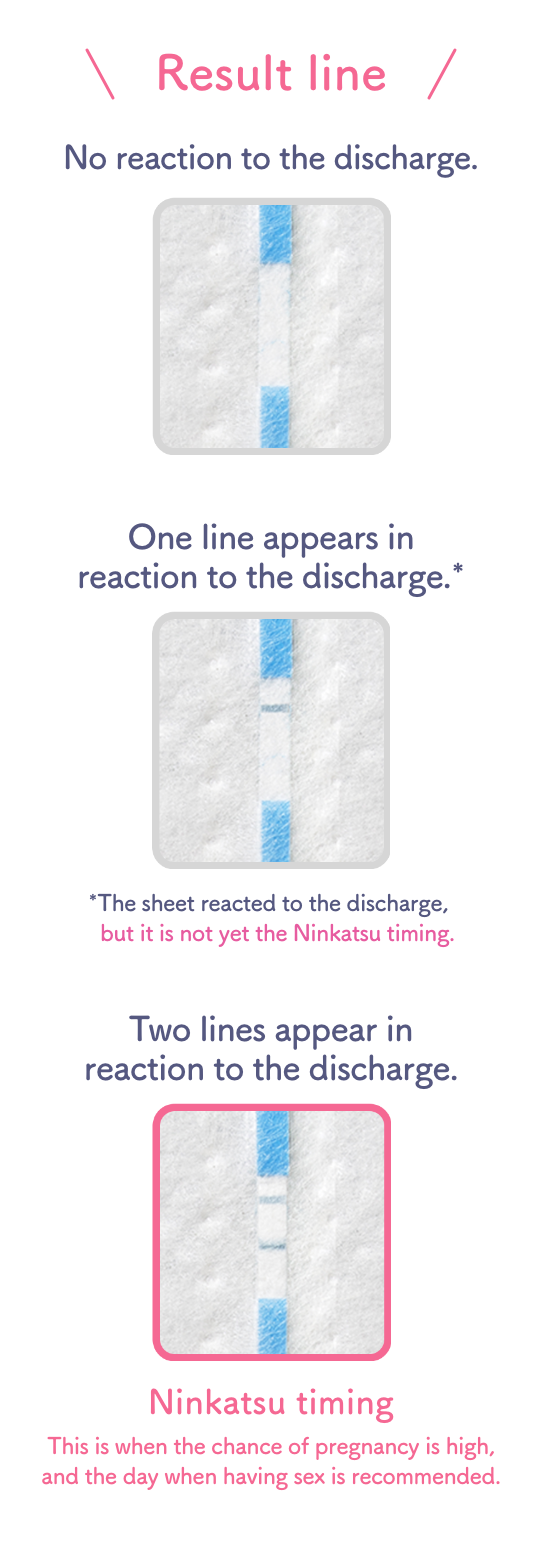 No reaction to the discharge.  One line appears in reaction to the discharge. *The sheet reacted to the discharge, but it is not yet the Ninkatsu timing.  Two lines appear in reaction to the discharge. Ninkatsu timing.This is when the chance of pregnancy is high and the day when having sexual intercourse is recommended.