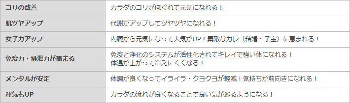 経絡リンパマッサージの6つのメリット