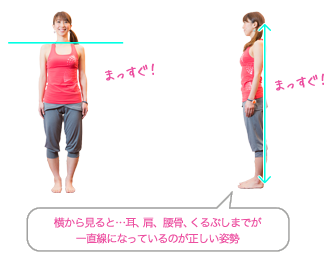 まっすぐ！まっすぐ！横から見ると・・・耳、方、腰骨、くるぶしまでが一直線になっているのが正しい姿勢