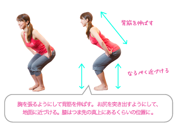 背筋を伸ばす なるべく近づける 胸を張るようにして背筋を伸ばす。お尻を突き出すようにして、地面に近づける。膝はつま先の真上にあるくらいの位置に。