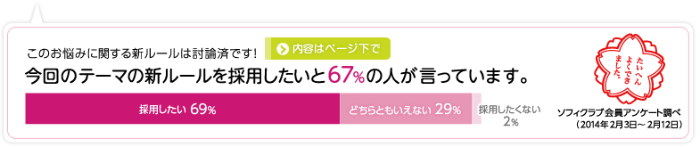 このお悩みに関する新ルールは討論済みです！ ＞内容はページ下で 今回のテーマの新ルールを採用したいと67%の人が言っています。 採用したい69% どちらともいえない29% 採用したくない2% ソフィクラブ会員アンケート調べ（2014年2月3日～2月12日）