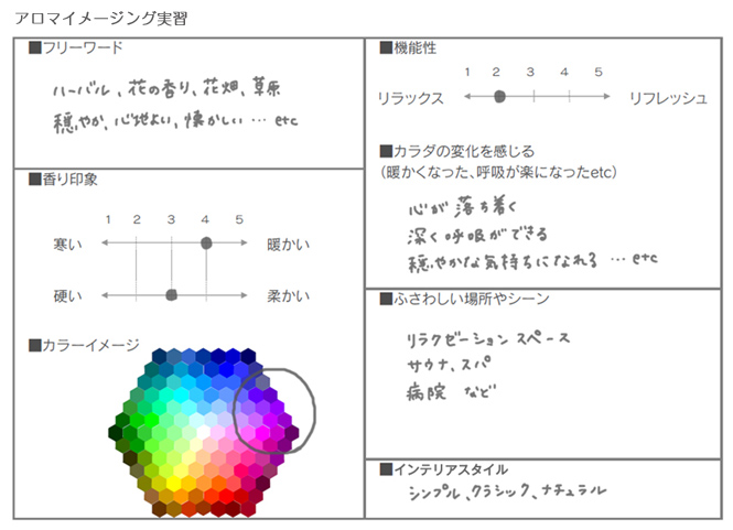 アロマイメージング実習