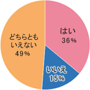 Q. 生理とうまく付き合えてる？