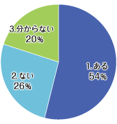 男性必読 理解して欲しい生理の辛さと心理 生理用品のソフィ