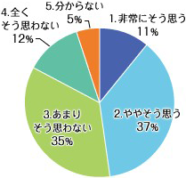 男性必読 理解して欲しい生理の辛さと心理 生理用品のソフィ