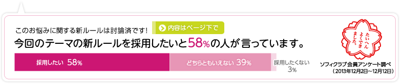 このお悩みに関する新ルールは討論済みです！ ＞内容はページ下で 今回のテーマの新ルールを採用したいと58%の人が言っています。 採用したい58% どちらともいえない39% 採用したくない3% ソフィクラブ会員アンケート調べ（2013年12月2日～12月12日）