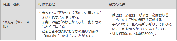 くる て 子宮 降り