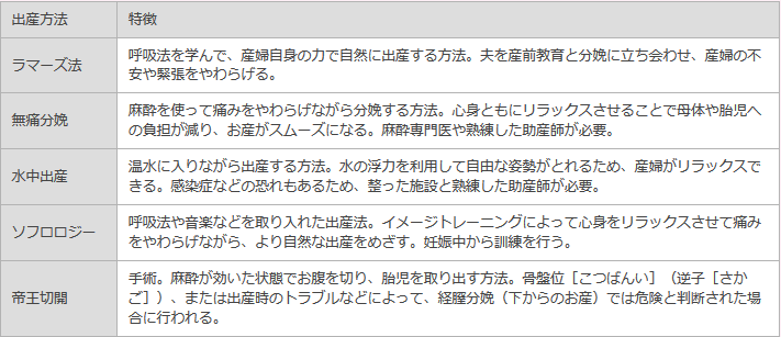 バリエーションも豊か。選べるお産の方法