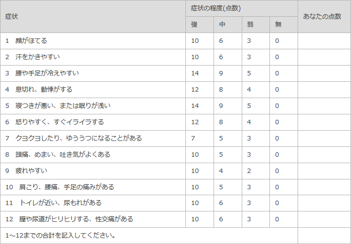 更年期の診断自己チェック表