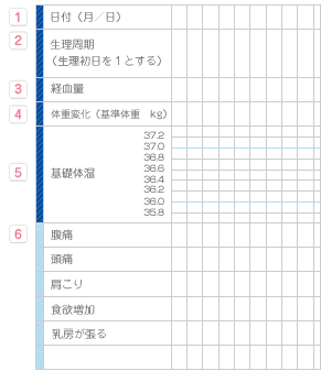 PMSダイアリーをつける習慣を！