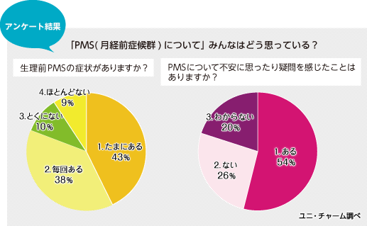 みんなどうしてる 辛いpmsを乗り切る方法 生理用品のソフィ