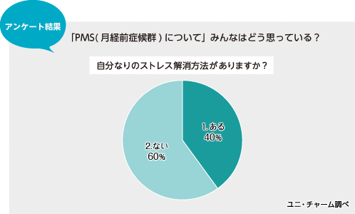 アンケート結果 「PMS（月経前症候群）について」みんなはどう思っている？