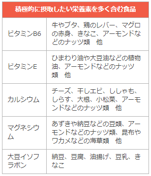 積極的に摂取したい栄養素を多く含む食品