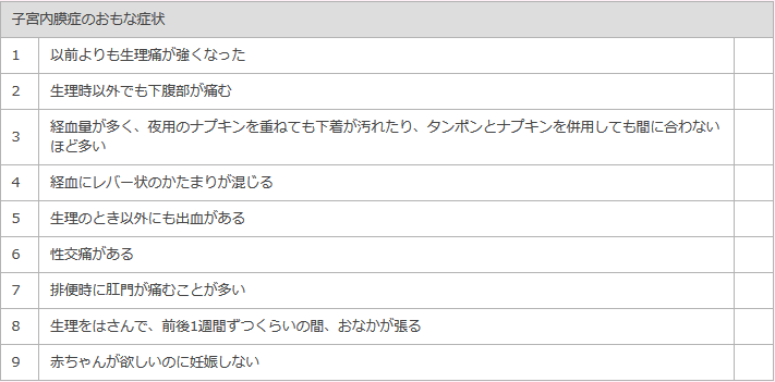 膜 やりすぎ 原因 内 症 子宮