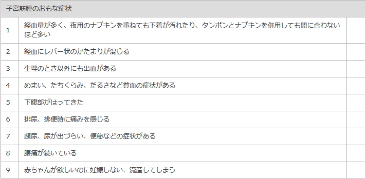 子宮筋腫のおもな症状