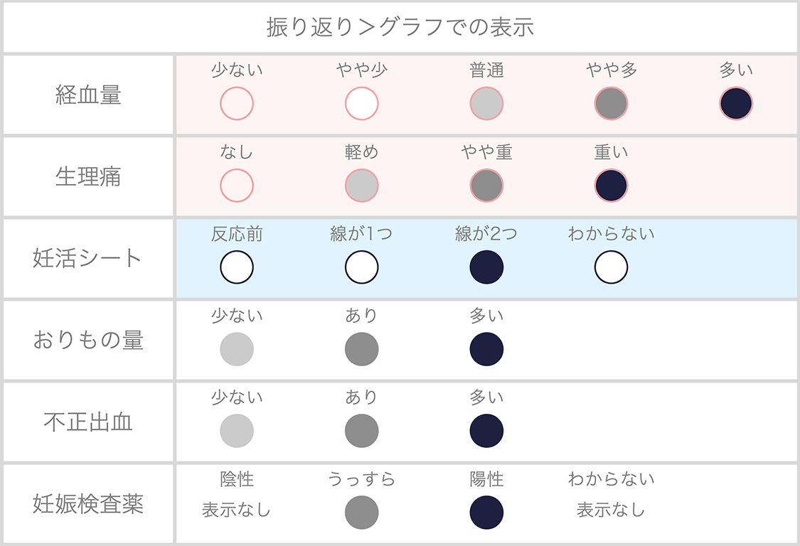 「レポート＞グラフ」の体調アイコンの表示