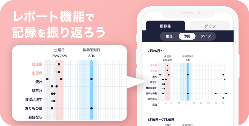 レポート機能で記録を振り返ろう