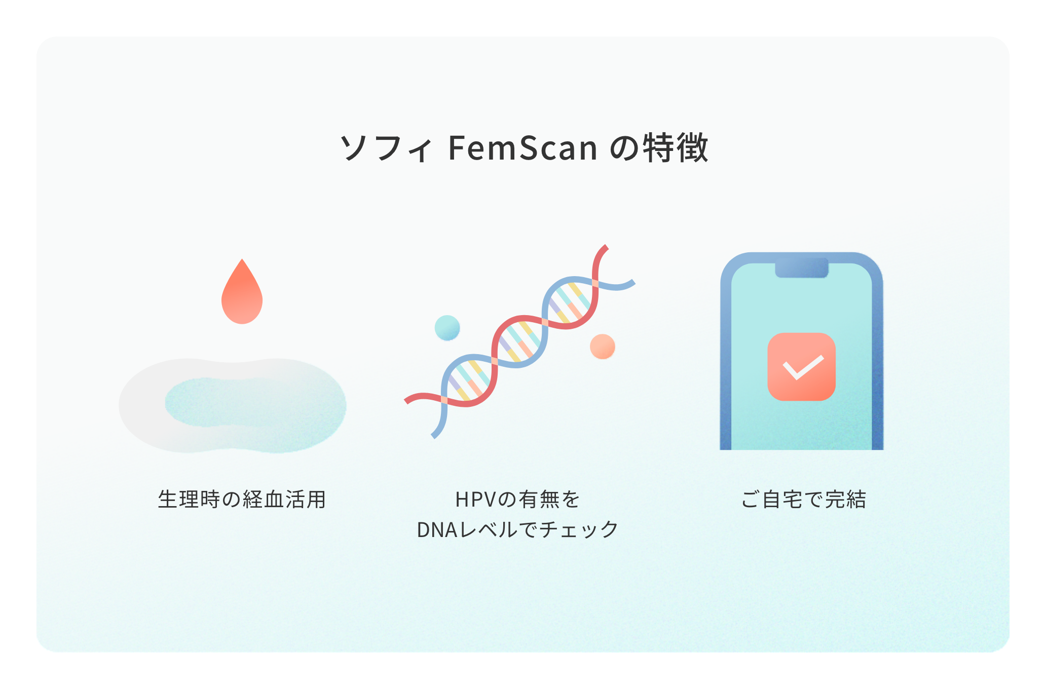 ソフィFemScanの特徴 生理時の経血活用 HPVウィルスの有無をDNAレベルでチェック ご自宅で完結