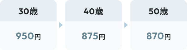 30歳 950円 40歳 875円 50歳 870円
