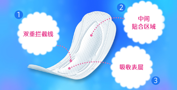 1.双重拦截线 2.中间贴合区域 3.吸收表层
