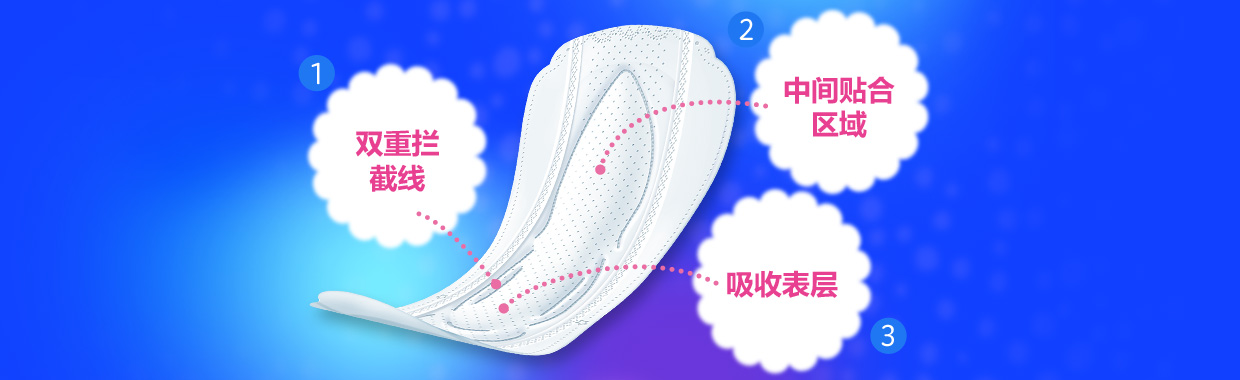 1.双重拦截线 2.中间贴合区域 3.吸收表层