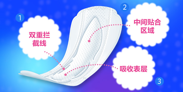 1.双重拦截线 2.中间贴合区域 3.吸收表层