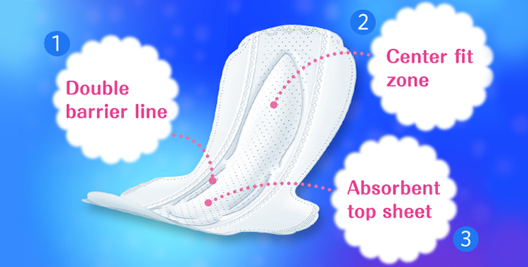 ①Double barrier line②Center fit zone③Absorbent top sheet.