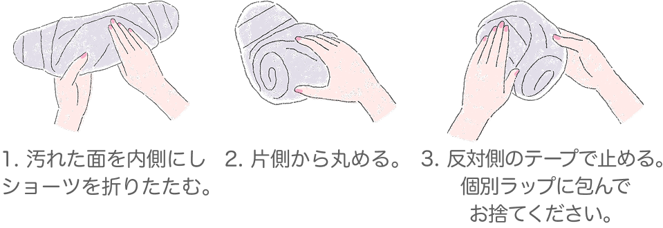1.汚れた面を内側にしショーツを折りたたむ。 2.片側から丸める。 3.反対側のテープで止める。個別ラップに包んでお捨てください。