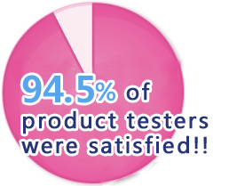 94.5% of product testers were satisfied!!