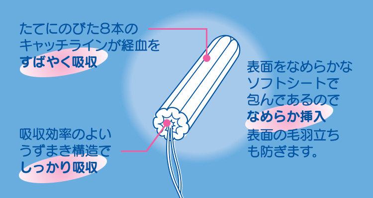 たてにのびた8本のキャッチラインが経穴を素早く吸収 吸収効率のよいうずまき構造でしっかり吸収 表面をなめらかなソフトシートで包んであるのでなめらか挿入 表面の毛羽立ちも防ぎます。