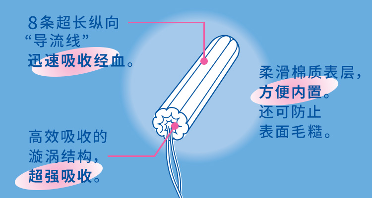 8条超长纵向“导流线”迅速吸收经血。高效吸收的漩涡结构，超强吸收。柔滑棉质表层，方便内置。还可防止表面毛糙。