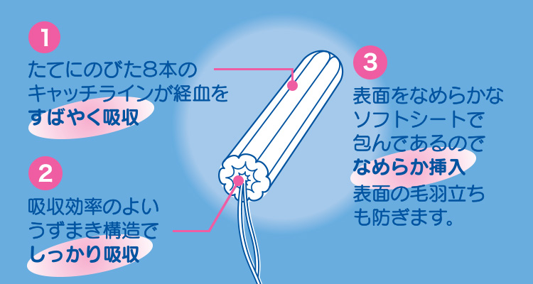 ①たてにのびた8本のキャッチラインが経穴を素早く吸収 ②吸収効率のよいうずまき構造でしっかり吸収 ③表面をなめらかなソフトシートで包んであるのでなめらか挿入 表面の毛羽立ちも防ぎます。