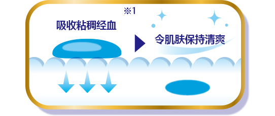 吸收粘稠经血※1 令肌肤保持清爽