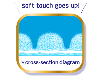 soft touch goes up! ※cross-section diagram