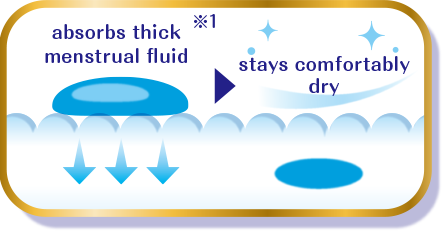 Absorbs thick menstrual fluid ※1 Stays comfortably dry