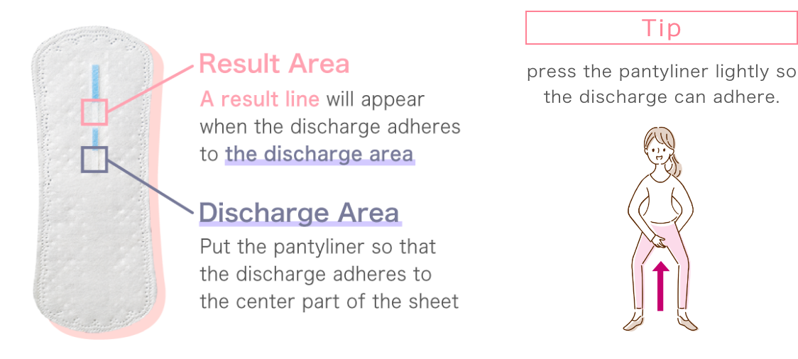 Result Area. A result line will apear when the discharge adheres to the discharge area. Discharge Area. Put the pantyliner so that the discharge adheres to the center part of the sheet. Tip. Press the pantyliner lightly so the discharge can adhere.