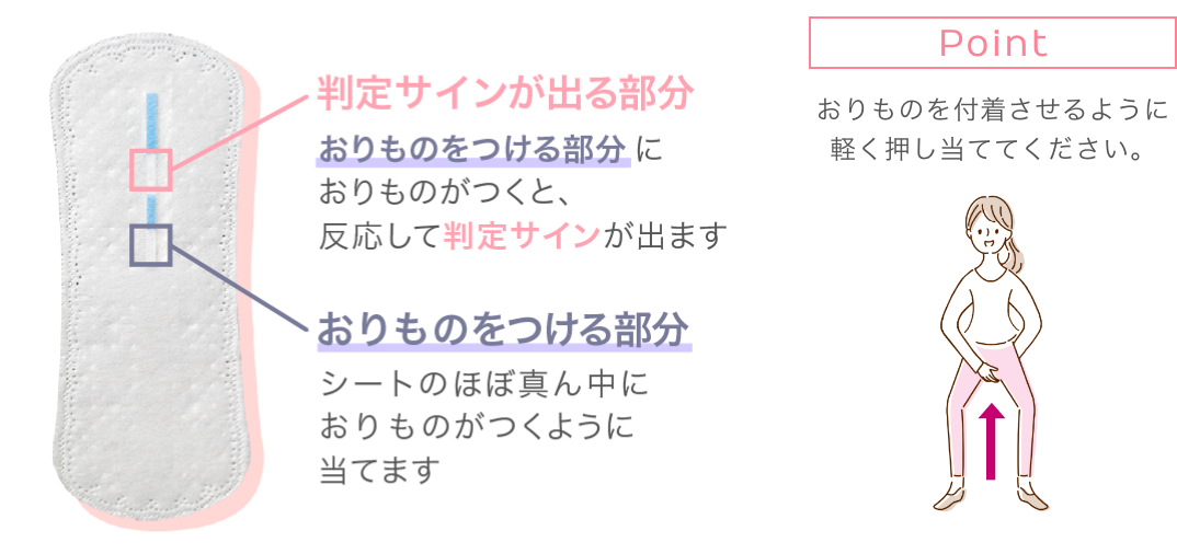 判定サインが出る部分。おりものをつける部分におりものがつくと、反応して判定サインが出ます。おりものをつける部分。シートのほぼ真ん中におりものがつくように当てます。Point おりものを付着させるように軽く押し当ててください。