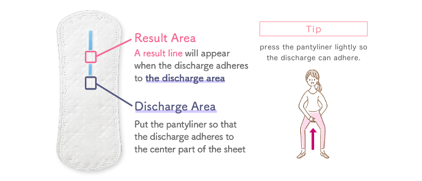 Result Area. A result line will apear when the discharge adheres to the discharge area. Discharge Area. Put the pantyliner so that the discharge adheres to the center part of the sheet. Tip. Press the pantyliner lightly so the discharge can adhere.