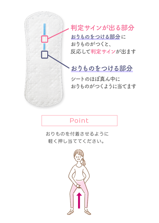 判定サインが出る部分。おりものをつける部分におりものがつくと、反応して判定サインが出ます。おりものをつける部分。シートのほぼ真ん中におりものがつくように当てます。Point おりものを付着させるように軽く押し当ててください。