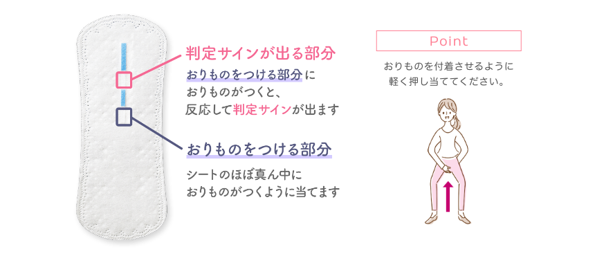 判定サインが出る部分。おりものをつける部分におりものがつくと、反応して判定サインが出ます。おりものをつける部分。シートのほぼ真ん中におりものがつくように当てます。Point おりものを付着させるように軽く押し当ててください。