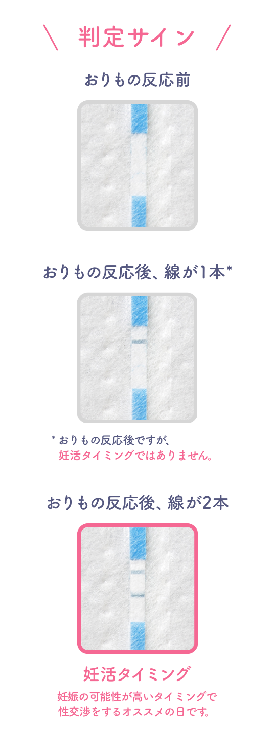 おりもの反応後、線が1本*　おりもの反応後ですが、妊活タイミングではありません。　おりもの反応後、線が2本　妊活タイミング　妊娠の可能性が高いタイミングで性交渉をするオススメの日です。