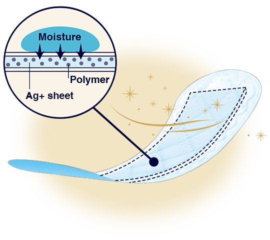 Moisture Polymer Absorbent sheet with 3 times absorption