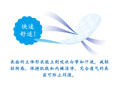 快速舒适！ 表面的立体形状能立刻吸收白带和汗液，减轻粘附感。保持肌肤和内裤洁净。完全透气的表层可防止闷湿。