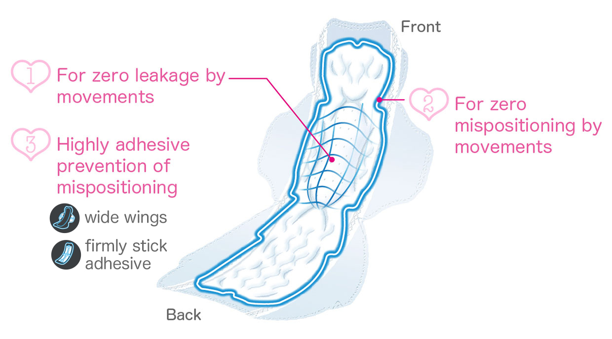 Sanitary Pads with Adhesive & Wings