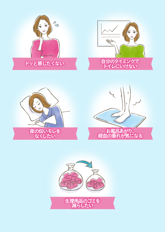 こんなときにおすすめ！　ドッと感じたくない　自分のタイミングでトイレに行けない　夜の伝いモレをなくしたい　お風呂あがり、経血の垂れが気になる　生理用品のゴミを減らしたい