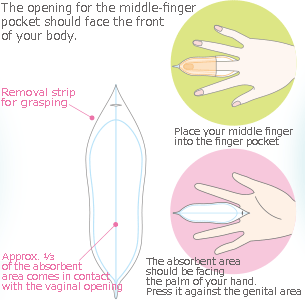 The opening for the middle-finger pocket should face the front of your body.Place your middle finger into the finger pocket The absorbent area should be facing the palm of your hand. Press it against the genital area